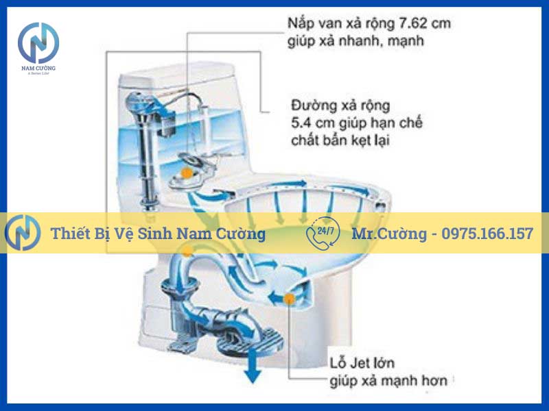 Bồn cầu 1 khối