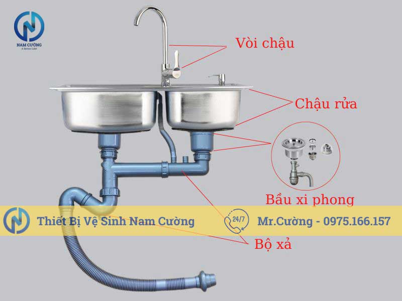 Chậu rửa bát